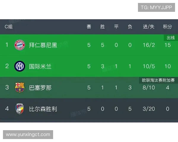 欧冠淘汰队进入欧联赛制详解：规则变化与影响分析