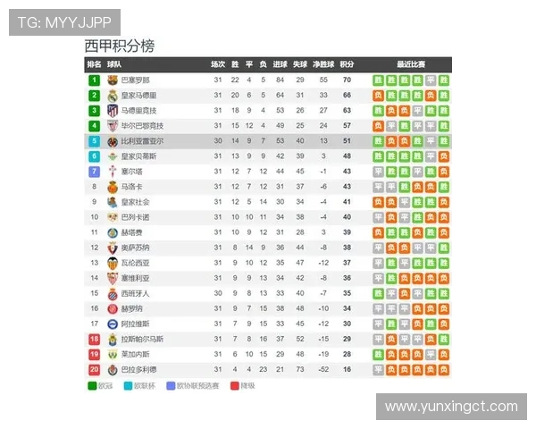西甲级联赛积分：西甲联赛积分规则和赛季积分变化分析