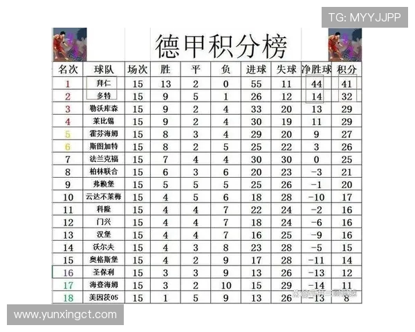 曾获得德甲冠军的球队名单：历年封王队伍全面梳理