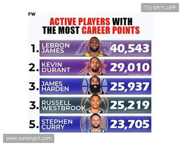 现役NBA球员排名权威榜单及解读