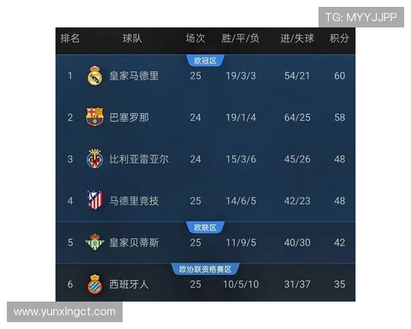 西甲联赛直播间推荐及热门赛事实时观看 西甲联赛直播间推荐及热门赛事实时观看